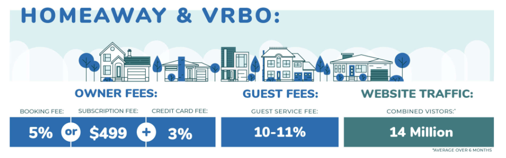 Airbnb and Vrbo are overloaded with reservations - ABC Columbia