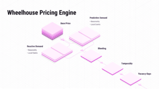 Wheelhouse Pricing Engine: Intro (Pt 1)