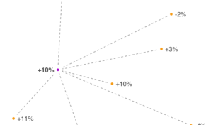 Wheelhouse’s Base Price Model (Pt 2)