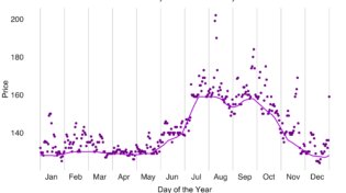 Wheelhouse’s Predictive Demand Model (Pt 3)