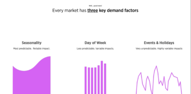 Demand Detective / Market Master