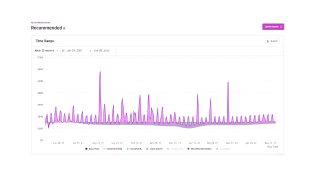 Base Price Breakdown