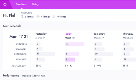 dynamic pricing dashboard