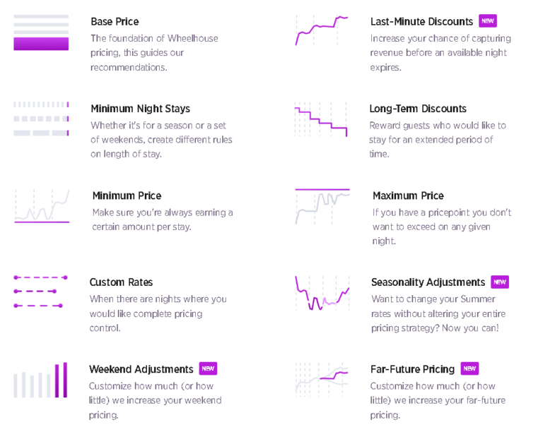 usewheelhouse dynamic pricing