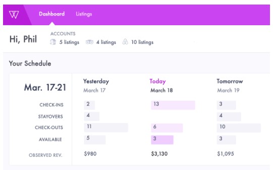 dynamic pricing dashboard