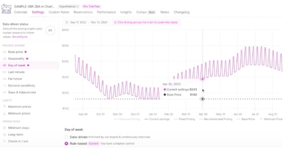 dynamic pricing software