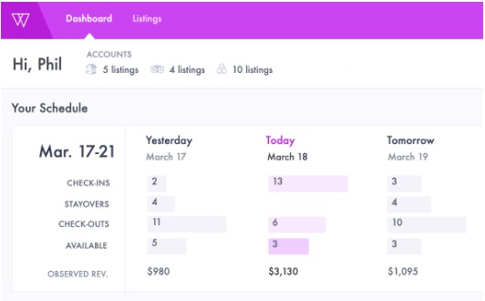 dynamic pricing