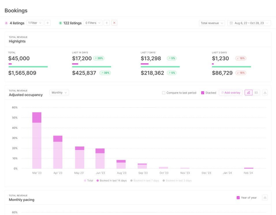 Booking insights UI
