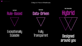 Which pricing approach is right for you?